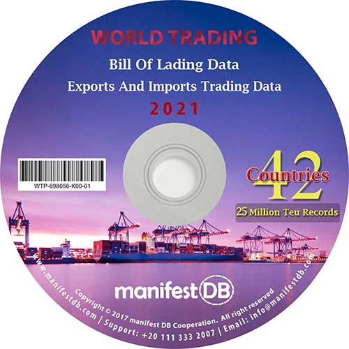 World Trading database