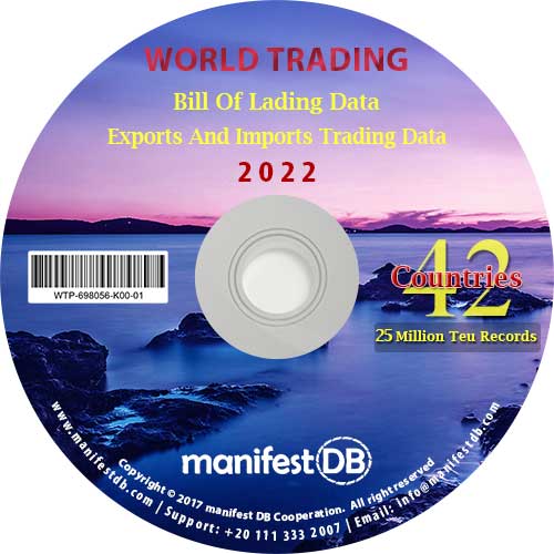 World Trading database